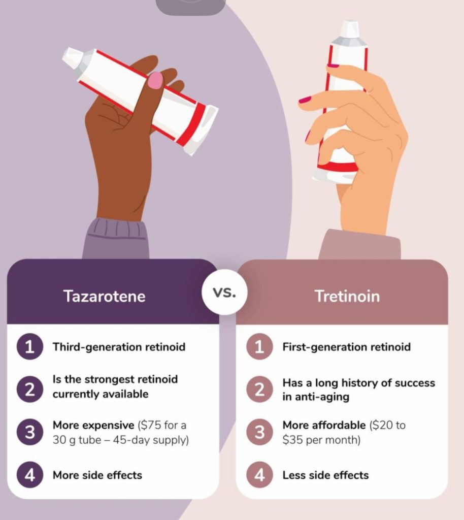 Tretinoin Không Hiệu Quả