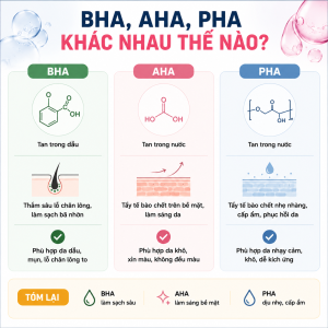 BHA, AHA, PHA khác nhau thế nào