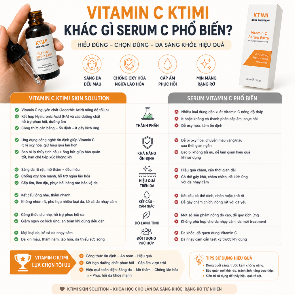 Vitamin C KTIMI Khác Gì Serum C Phổ Biến