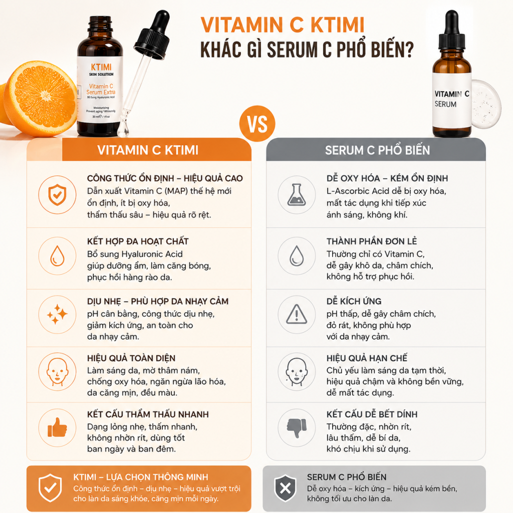 Vitamin C KTIMI Khác Gì Serum C Phổ Biến