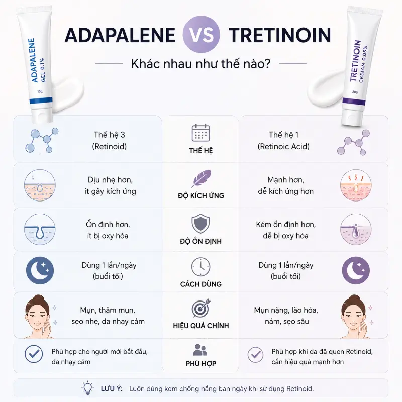 Adapalene Và Tretinoin Khác Nhau Như Thế Nào