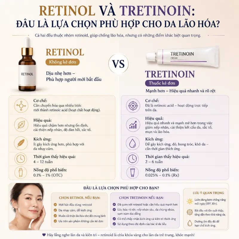 Retinol Và Tretinoin: Đâu Là Lựa Chọn Phù Hợp Cho Da Lão Hóa?