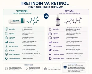Tretinoin Và Retinol Khác Nhau Như Thế Nào